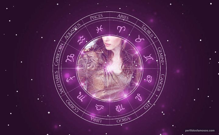 Imagem representando o mapa astral de Henriett Tunyogi