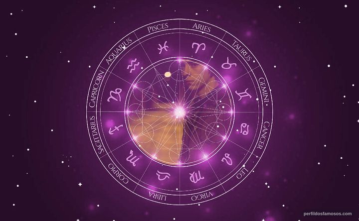 Imagem representando o mapa astral de Henrique Larré
