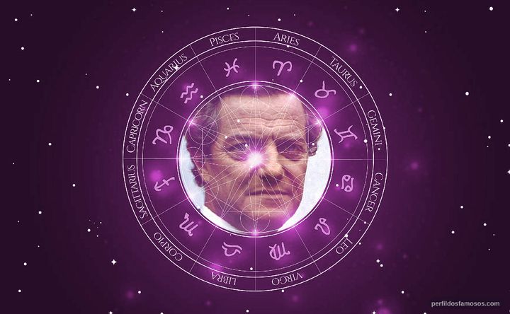 Imagem representando o mapa astral de Henrique Martins