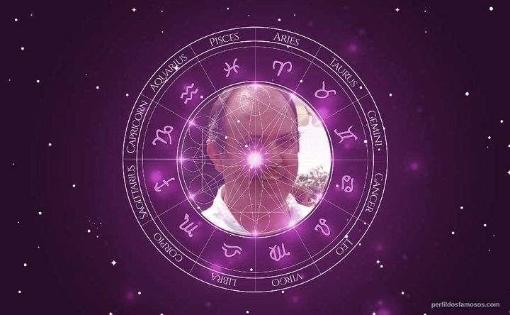 Imagem representando o mapa astral de Henrique Teixeira