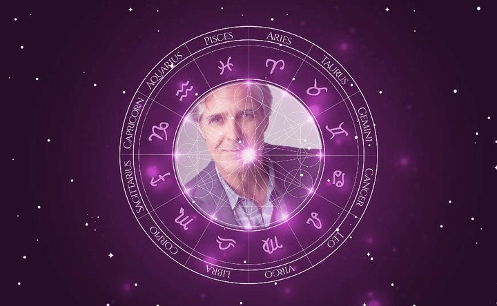 Imagem representando o mapa astral de Henry Czerny