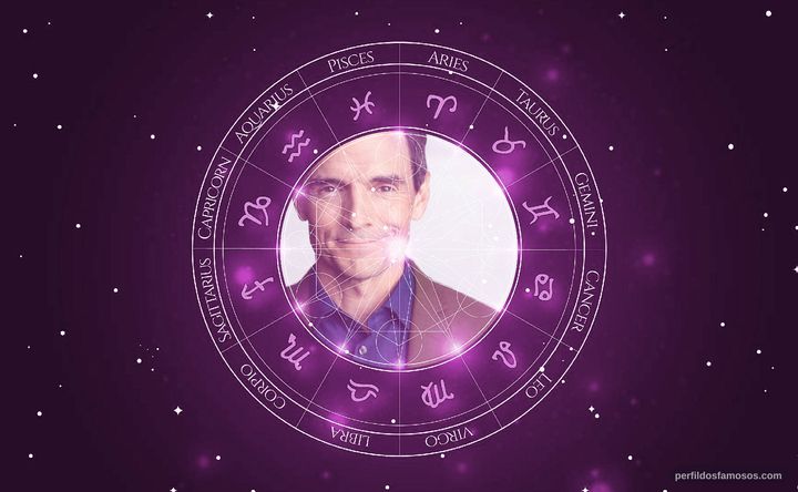 Imagem representando o mapa astral de Henry Dittman