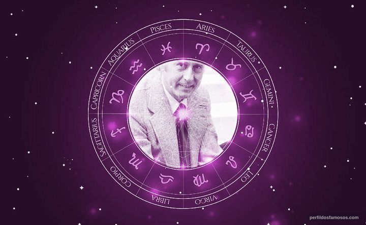Imagem representando o mapa astral de Henry Mancini
