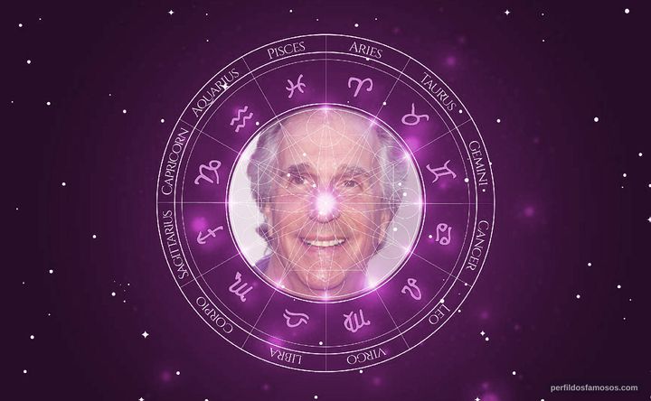Imagem representando o mapa astral de Henry Winkler