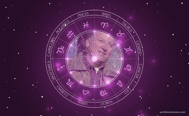 Imagem representando o mapa astral de Herb Mitchell