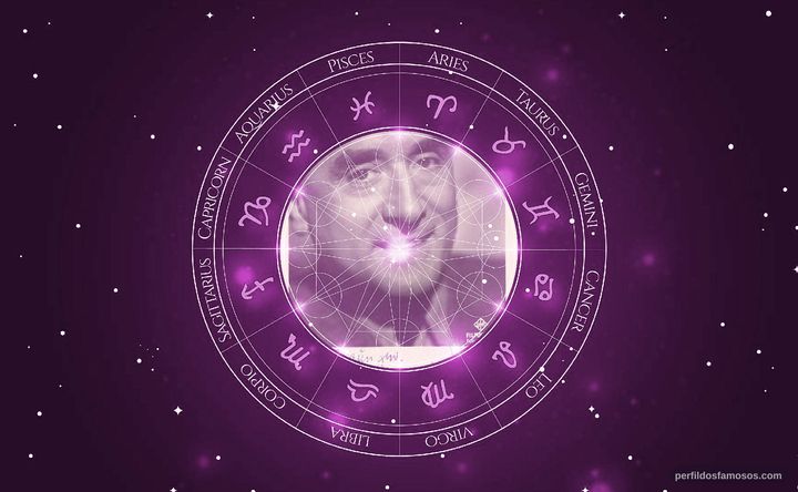 Imagem representando o mapa astral de Herbert Hübner