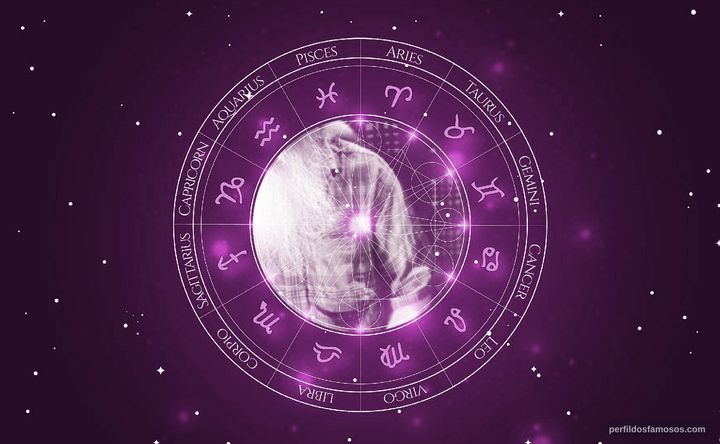 Imagem representando o mapa astral de Hermeto Paschoal