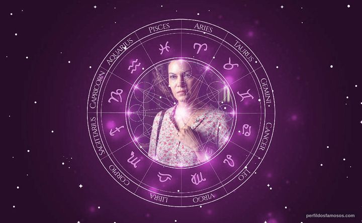 Imagem representando o mapa astral de Hermila Guedes