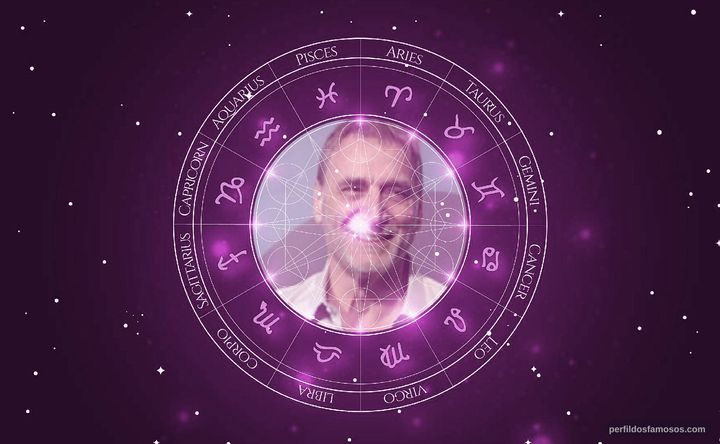 Imagem representando o mapa astral de Herson Capri
