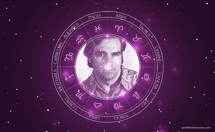 Imagem representando o mapa astral de Herval Rossano