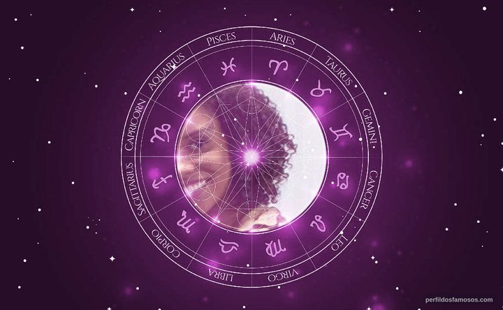 Imagem representando o mapa astral de Heslaine Vieira
