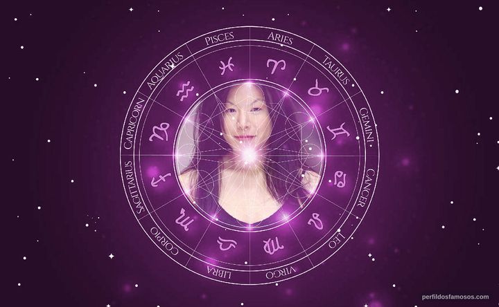 Imagem representando o mapa astral de Hettienne Park