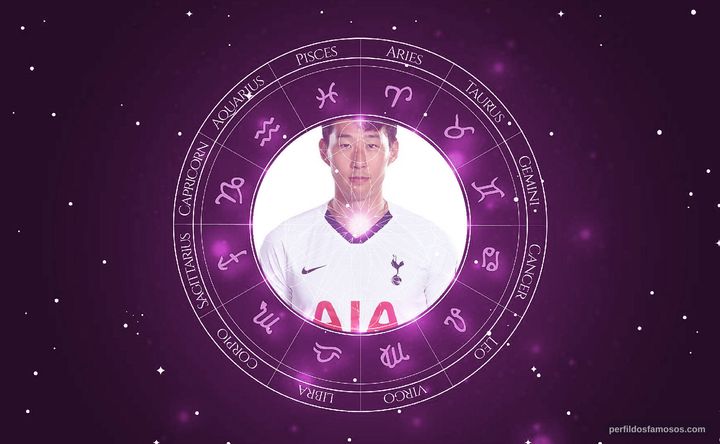 Imagem representando o mapa astral de Heung-Min Son