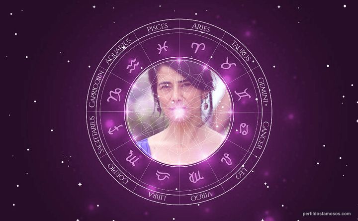 Imagem representando o mapa astral de Hiam Abbass