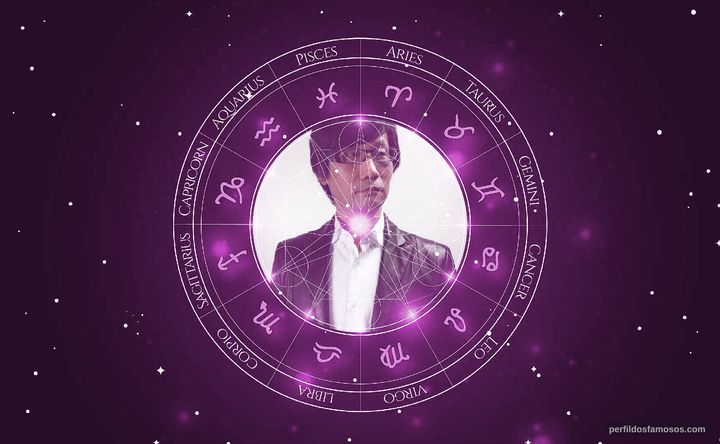 Imagem representando o mapa astral de Hideo Kojima
