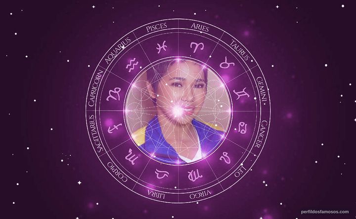 Imagem representando o mapa astral de Hidilyn Diaz