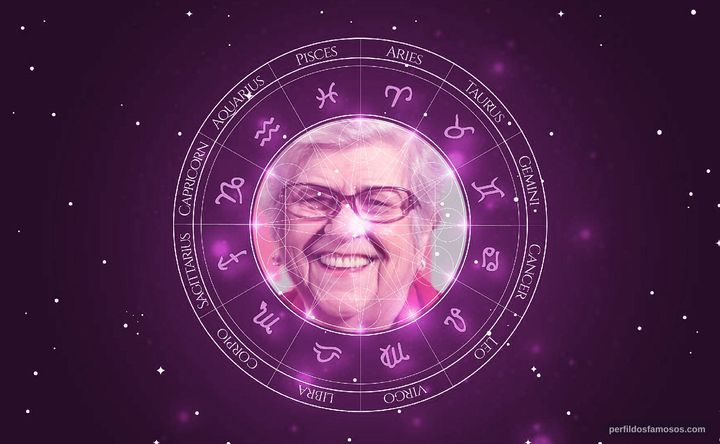 Imagem representando o mapa astral de Hilda Rebello