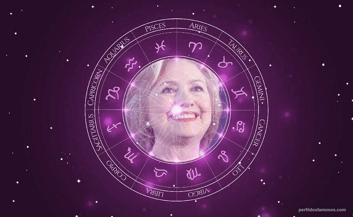 Imagem representando o mapa astral de Hillary Clinton