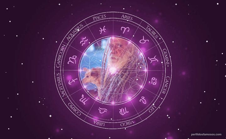 Imagem representando o mapa astral de Hilton Cobra