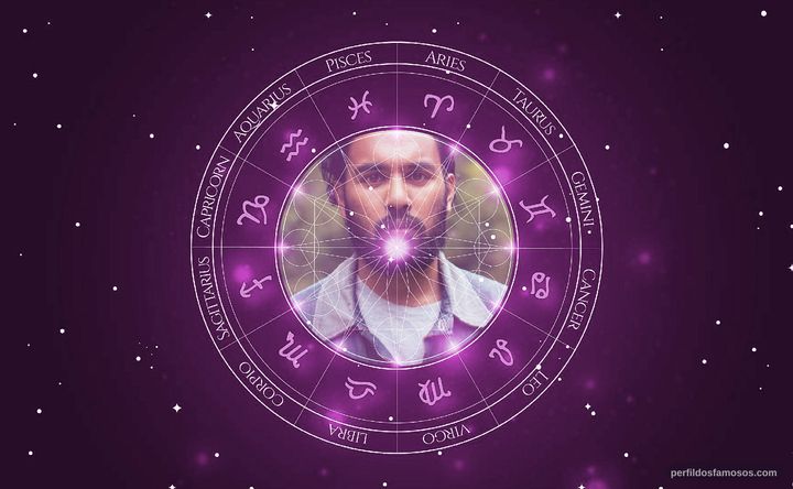 Imagem representando o mapa astral de Himesh Patel