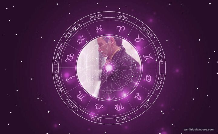 Imagem representando o mapa astral de Hippolyte Girardot