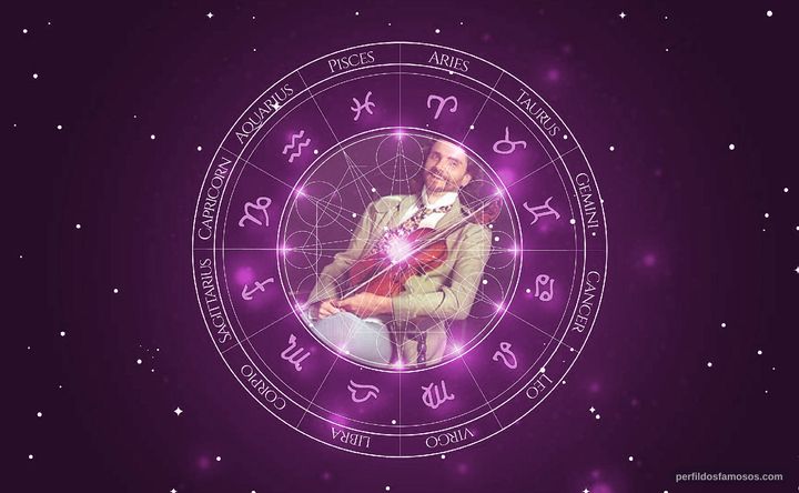 Imagem representando o mapa astral de Hique Gomez