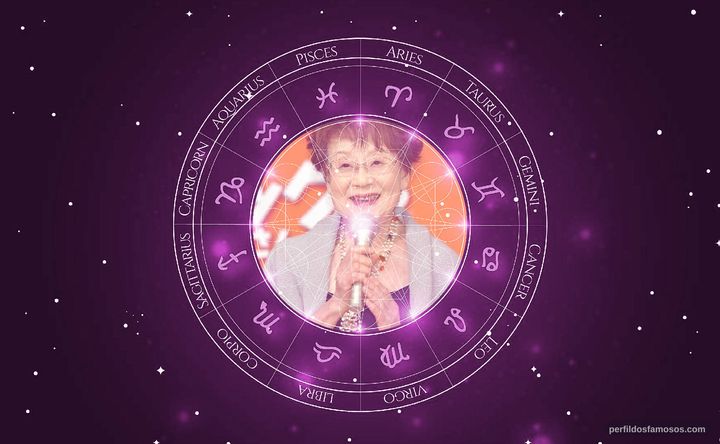 Imagem representando o mapa astral de Hisako Kyôda