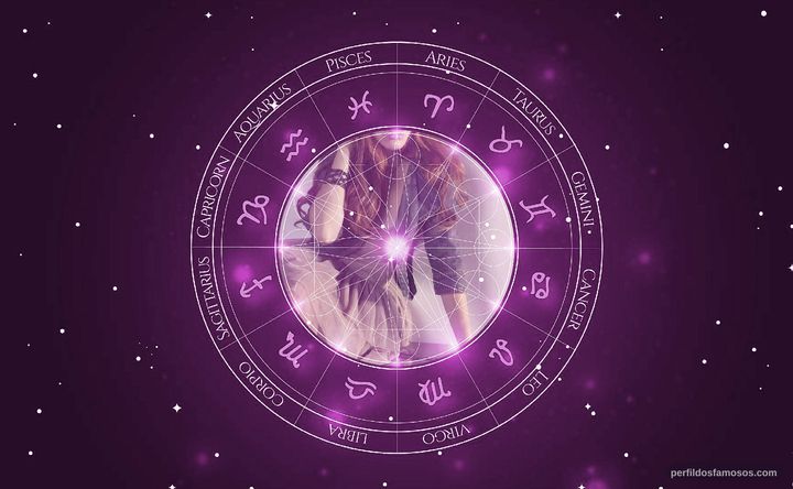 Imagem representando o mapa astral de Holland Roden