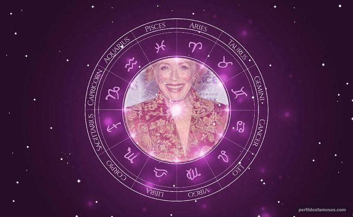 Imagem representando o mapa astral de Holland Taylor