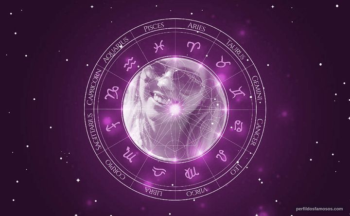 Imagem representando o mapa astral de Holly Dorff