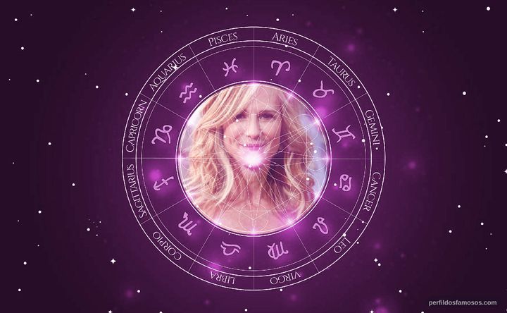 Imagem representando o mapa astral de Holly Hunter