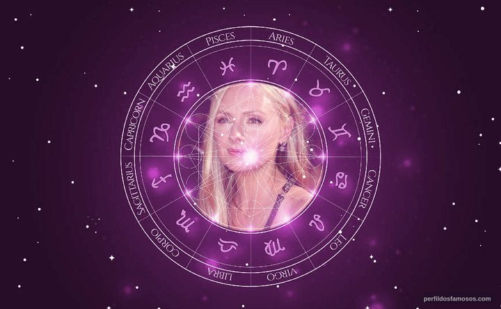 Imagem representando o mapa astral de Hope Davis