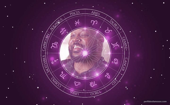 Imagem representando o mapa astral de Horace Grant
