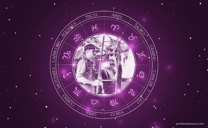 Imagem representando o mapa astral de Horst Janson