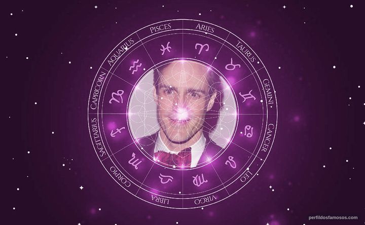 Imagem representando o mapa astral de Howard McGillin