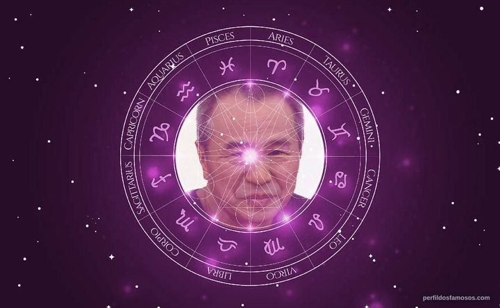 Imagem representando o mapa astral de Hsiao-Hsien Hou