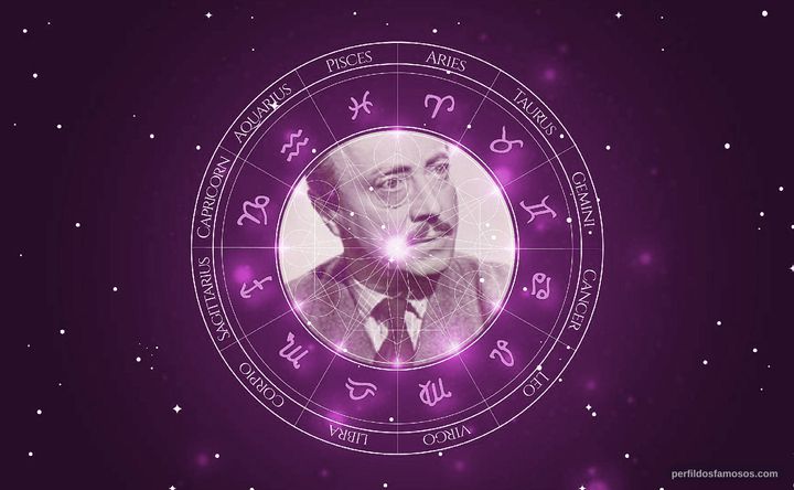 Imagem representando o mapa astral de Hubert von Meyerinck