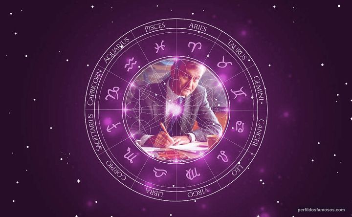 Imagem representando o mapa astral de Hugh Dennis