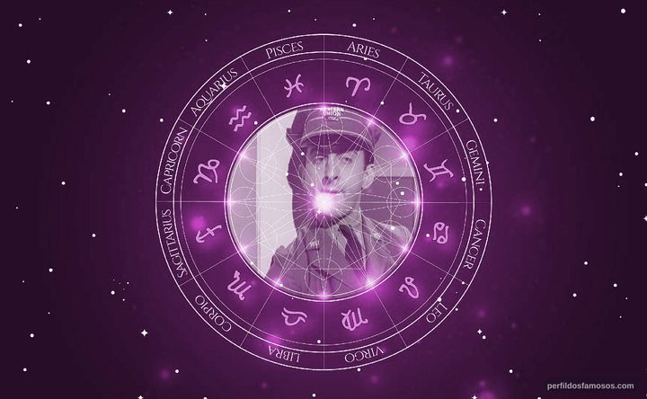 Imagem representando o mapa astral de Hugh Futcher