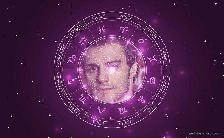 Imagem representando o mapa astral de Hugo Bonemer