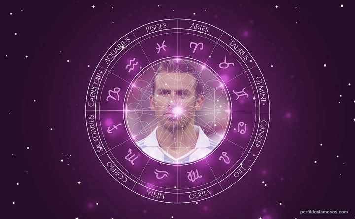 Imagem representando o mapa astral de Hugo Campagnaro