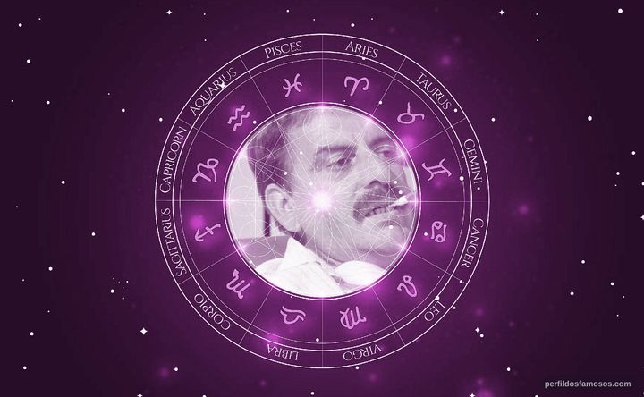 Imagem representando o mapa astral de Hugo Carvana