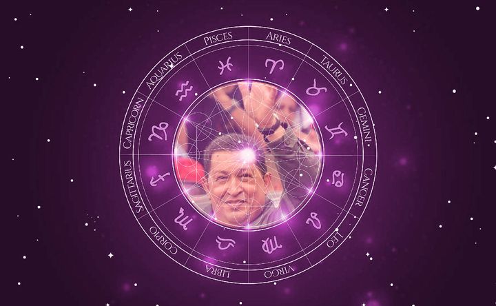 Imagem representando o mapa astral de Hugo Chávez