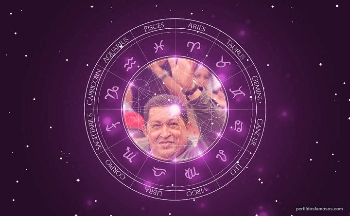 Imagem representando o mapa astral de Hugo Chávez