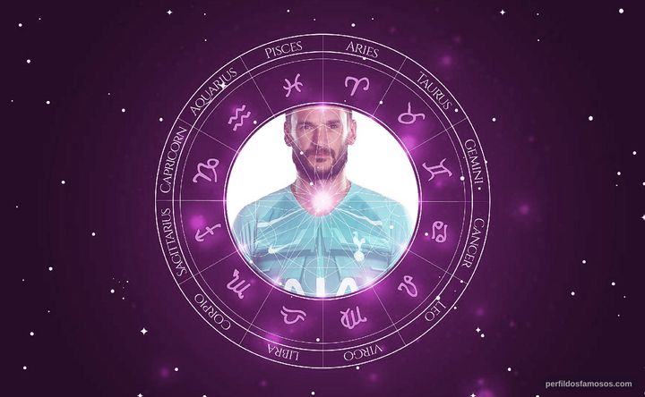 Imagem representando o mapa astral de Hugo Lloris