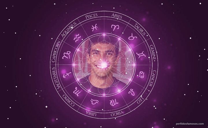 Imagem representando o mapa astral de Hugo Moura