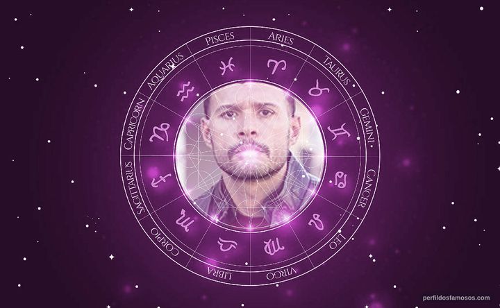 Imagem representando o mapa astral de Hugo Resende