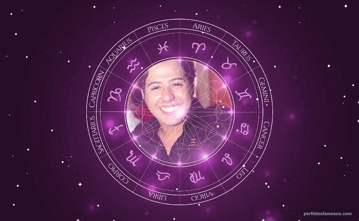 Imagem representando o mapa astral de Hugo Rosa