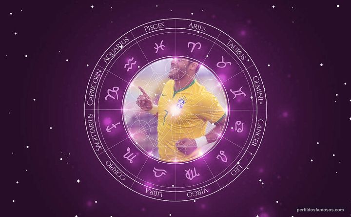 Imagem representando o mapa astral de Hulk