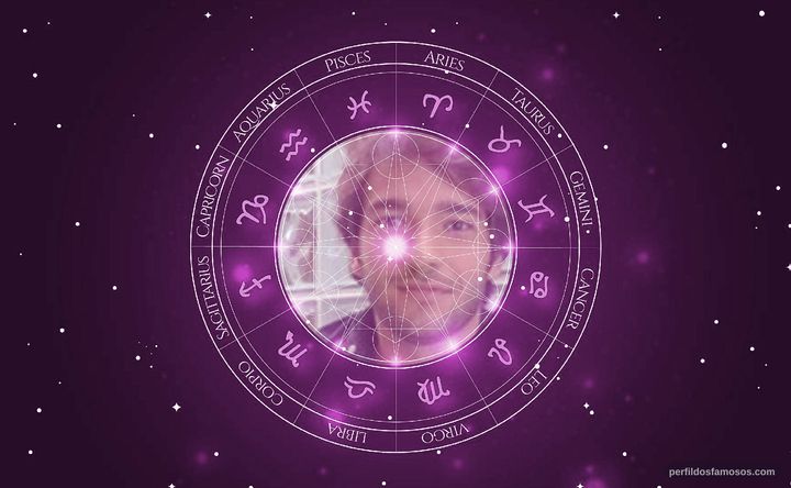 Imagem representando o mapa astral de Humberto Carrão